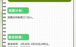 邮政2025校招何时启动？有哪些岗位？