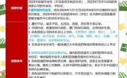 中信行2025校招有哪些岗位值得关注？