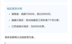 2025事业单位丧葬费标准是多少？