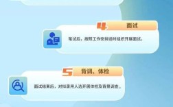 中国财险校园招聘有哪些岗位要求？