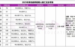 2025普兰店教师招聘何时开始？