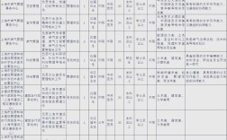 2025上海事业单位招聘何时启动？