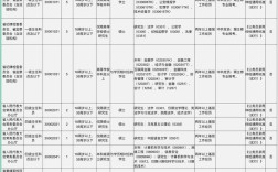 河南省事业单位工作人员管理办法有何新变化？
