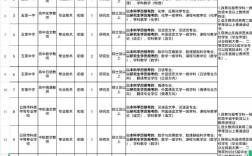 2025五莲教师招聘何时启动？