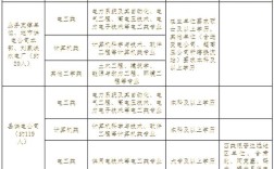 2025甘肃校园招聘网何时启动？