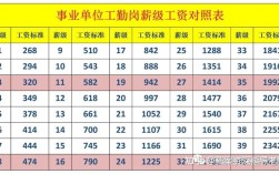 事业单位管理岗位工资表怎么定？