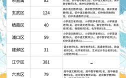 2025江宁教师招聘何时启动？