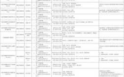 宁波事业单位招聘信息有哪些最新岗位？