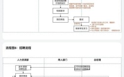 IBM2025校招流程是怎样的？