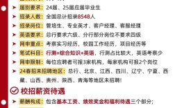 工行2025校招6有何新变化或要求？