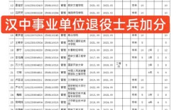 2025汉中事业单位录取名单何时公布？
