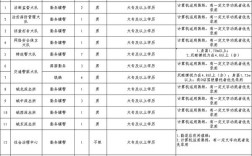 石林事业单位招聘岗位表有哪些岗位？