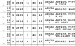 2025曹妃甸教师招聘何时开始报名？