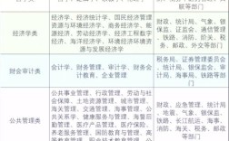 专科生能进事业单位吗？