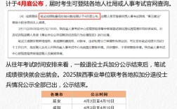 2025陕西事业单位联考成绩啥时候出？