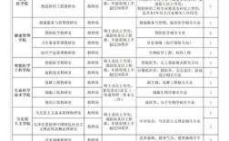 新乡技师学院今年招聘教师有何新变化？