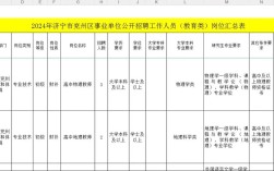 济宁兖州事业单位招聘信息
