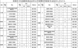 2025昭通事业单位何时报名？