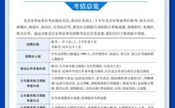 北京市事业单位考试题库哪里有？