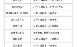 事业单位招考何时开始？