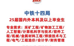 中铁2025校招何时启动？岗位怎么选？