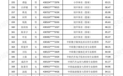 2025长沙望城教师招聘何时开始？