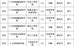 2025白银事业单位招聘何时开始？