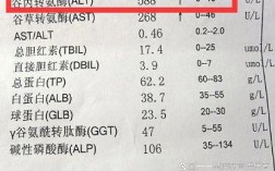 事业单位体检谷丙转氨酶