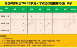 泗县2025教师招聘何时启动？