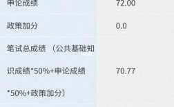 随州事业单位笔试成绩何时公布？