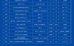 4月事业单位报考时间确定了吗？