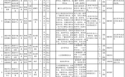 潍坊事业单位招聘信息有哪些？