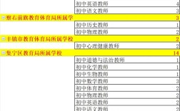 内蒙古乌兰察布教师招聘何时开始报名？