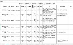 贵州2025事业单位何时报名？