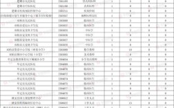 楚雄州事业单位招聘岗位