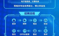 台积电2025校招何时启动？