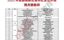 2025武城教师招聘何时开始报名？