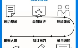 山西2025届校园招聘何时启动？