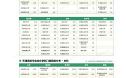 新时达2025校招有哪些岗位？