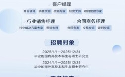 图像处理校招，技术岗薪资如何？