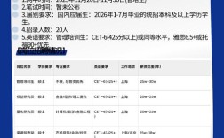 2025基金校招何时启动？有哪些岗位？