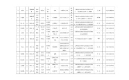 2025天津事业单位何时招考？