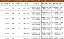 2025新疆教师招聘何时开始？