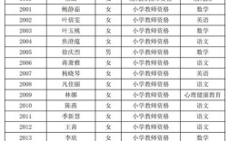 泰兴教师招聘2025成绩何时公布？