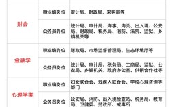 在 在编不在岗，事业单位编制如何规范？