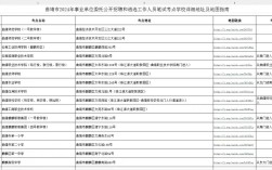 曲靖事业单位考试报名入口在哪？