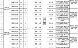 镇江公2025校招何时启动？