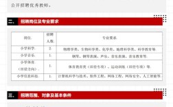 2025成都小学教师招聘何时开始？
