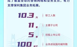 保利科技2025校招有何亮点与岗位？