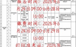 淮安区2025教师招聘何时开始报名？